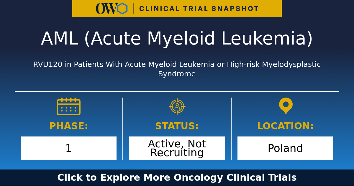 RVU120 in Patients With Acute Myeloid Leukemia or High-risk ...